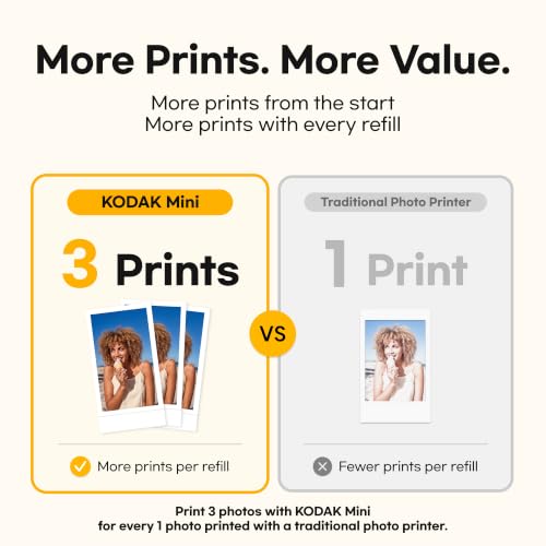 KODAK Mini 2 Retro 2x3 Portable Photo Printer, 4PASS, 38 Sheets, White | Bluetooth, iPhone & Android Smartphone Compatible, Smudge-Proof, Water-Resistant, Fade-Resistant