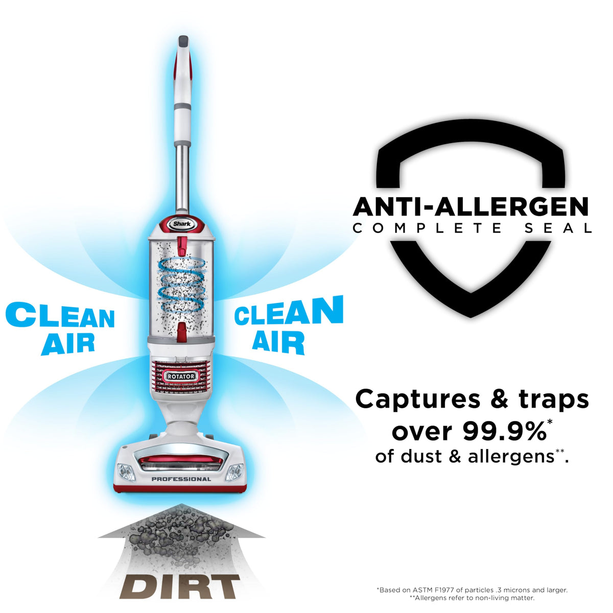Shark Rotator Lift-Away Upright Vacuum with HEPA Filter, White/Red, NV501 | Lift-Away Pod, 0.9-Qt Dust Cup, Swivel Steering, LED Headlights, Wide Upholstery Tool, Dusting Brush and Crevice Tool