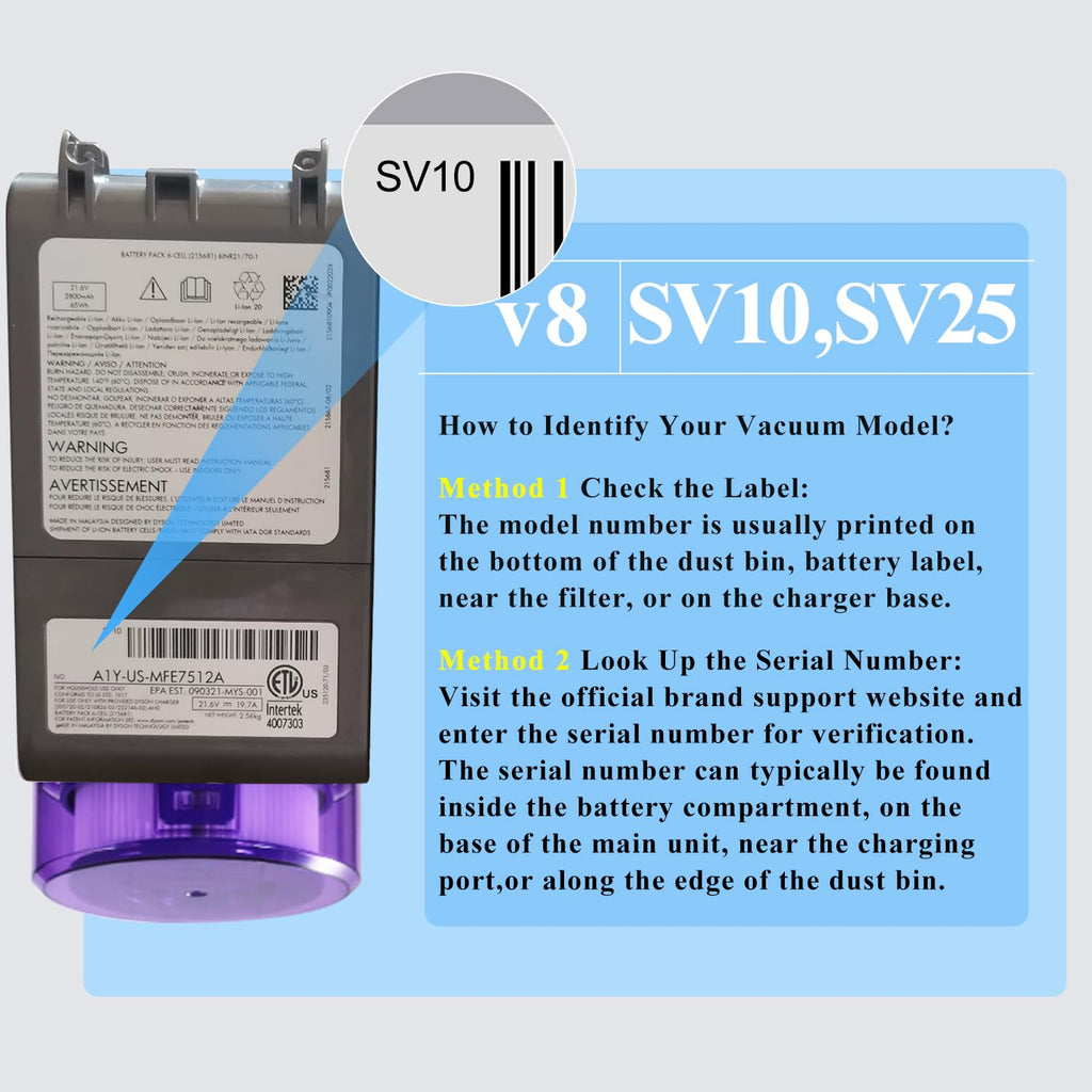 BOTKK 10000mAh Professional Replacement for Dyson V8 Battery SV10 SV25 | 21.6V Li-ion Compatible with Dyson V8 Animal Absolute Motorhead Fluffy Cordless Vacuum Cleaners 215681 967834-08 405814