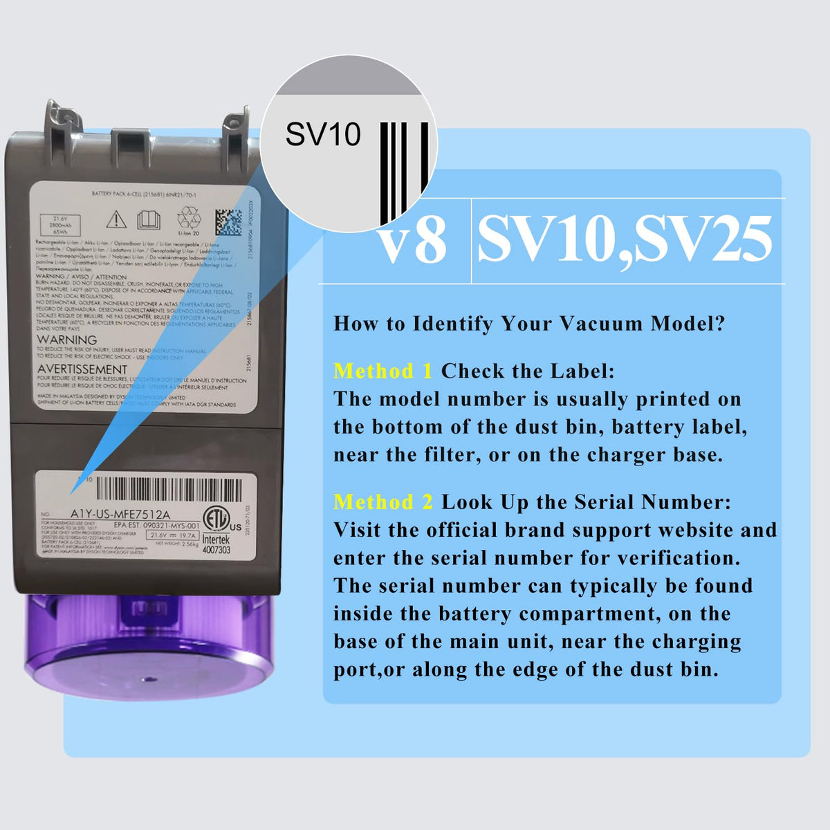BOTKK 10000mAh Professional Replacement for Dyson V8 Battery SV10 SV25 | 21.6V Li-ion Compatible with Dyson V8 Animal Absolute Motorhead Fluffy Cordless Vacuum Cleaners 215681 967834-08 405814