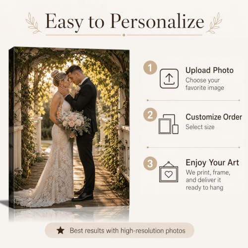 Canvas Prints with Your Photos,Ship Next Day Custom Canvas Wall Art 8x10 | Personalized Framed Canvas Pictures,Custom Photo Gifts for Wedding, Family, Frineds, Pets,Ready to Hang Home Decor