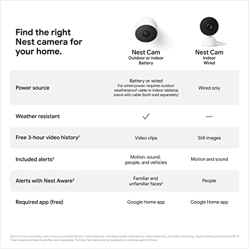 Google Nest Cam Outdoor or Indoor, Battery - Wireless Security Camera | Home security camera, built-in intelligent alerts, 1080p HDR video, works with Google Home and Alexa