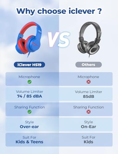 iClever HS19 Kids Headphones with Cord, Toddler Headphones for Boys Girls | SafeSound Tech, HD Mic Stereo Sound, Over-Ear Headphones for Kids, FunShare Foldable 3.5mm Wired for iPad Computer Travel