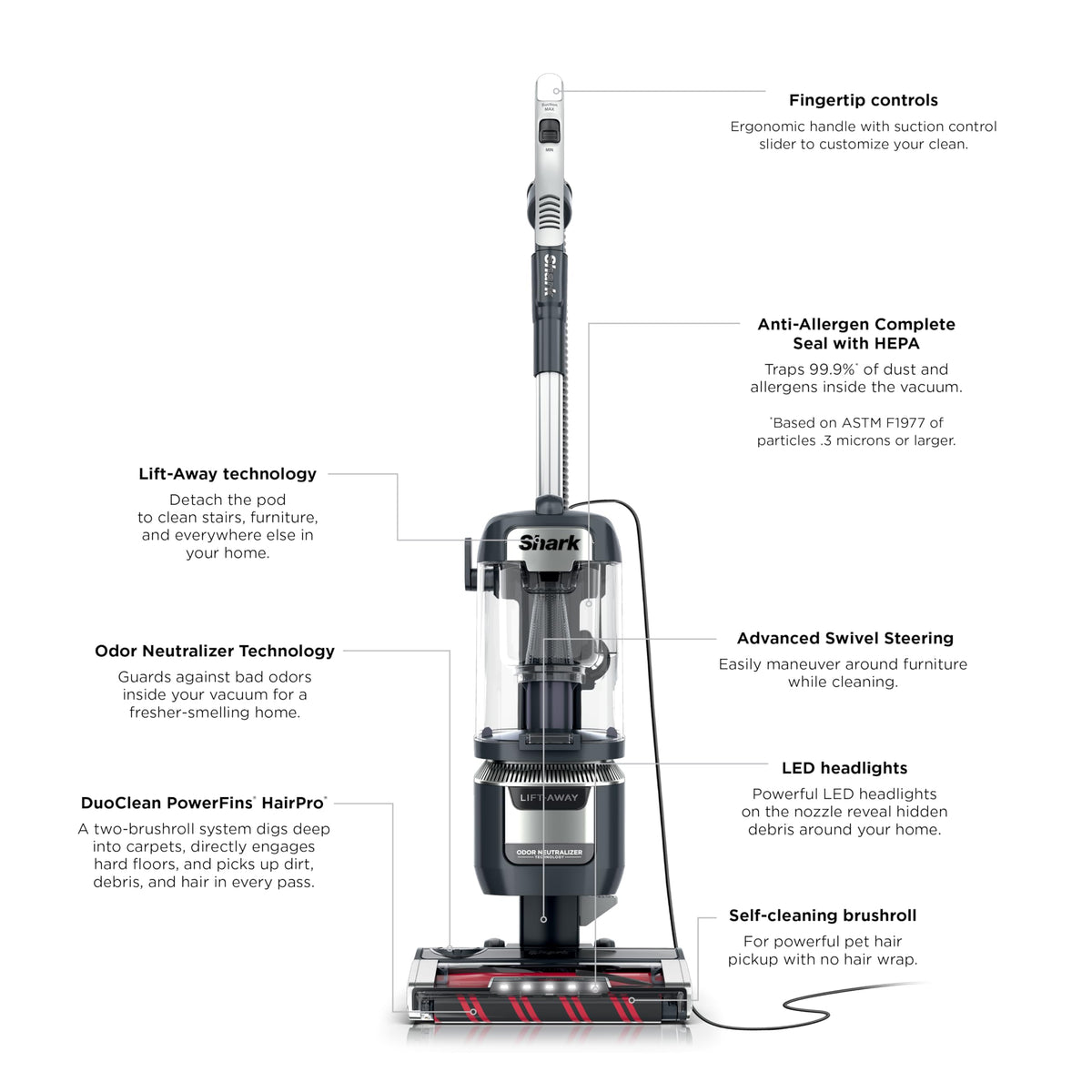 Shark Rotator Lift-Away Vacuum, DuoClean PowerFins, Dark Grey, LA555 | Self-Cleaning Brushroll, Odor Neutralizer, Lift-Away ADV, HEPA Filter, LED Headlights, Swivel Steering, Pet Tools Included