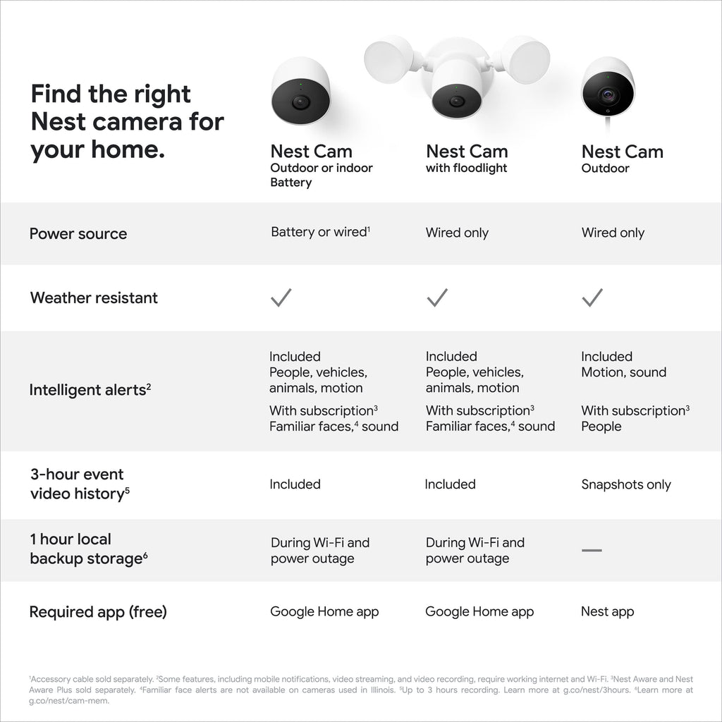 Google Nest Cam Outdoor or Indoor, Battery - Wireless Security Camera | Home security camera, built-in intelligent alerts, 1080p HDR video, works with Google Home and Alexa