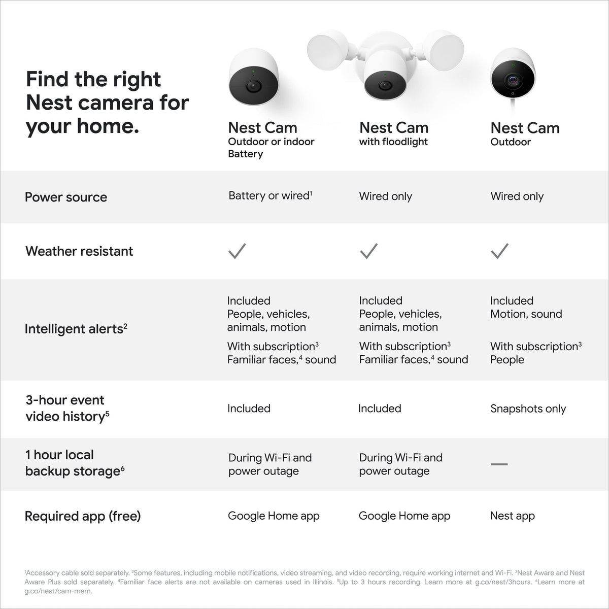 Google Nest Cam Outdoor or Indoor, Battery - Wireless Security Camera | Home security camera, built-in intelligent alerts, 1080p HDR video, works with Google Home and Alexa