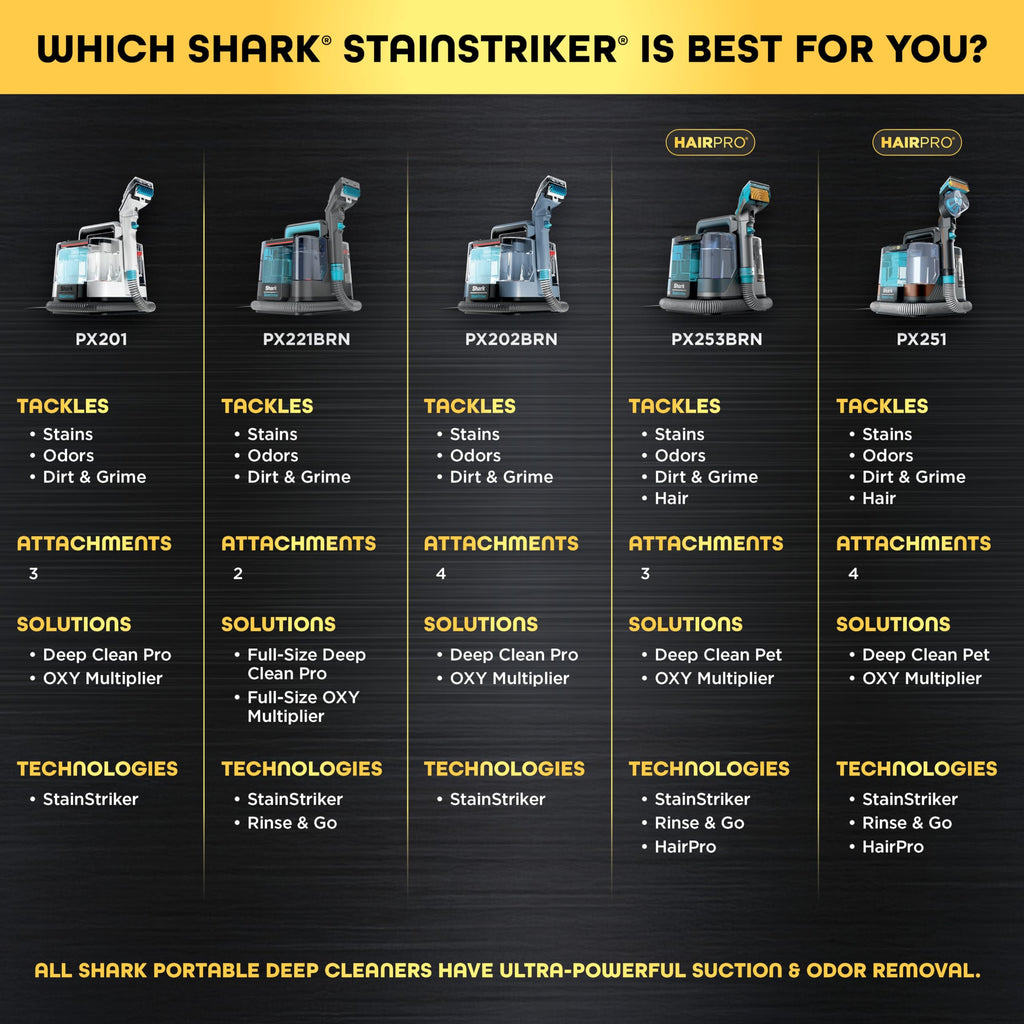 Shark StainStriker Portable Carpet/Upholstery Cleaner, 4 Tools, PX202BRN | For Carpet, Upholstery & Area Rugs, Stain & Odor Remover, Full Size Solutions, 3.5" Stain, 7" Stain, Crevice & Pet Mess Tools