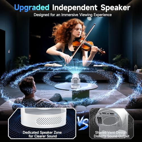 Philoent Mini Projector with WiFi 6 and BT 5.4, Built-in Apps 2026 Upgraded | 1080P/4K Support, 180° Rotation, Wi-Fi 6 & Bluetooth 5.4, Automatic Keystone Correction, Fast Focus, 25 dB for home cinema