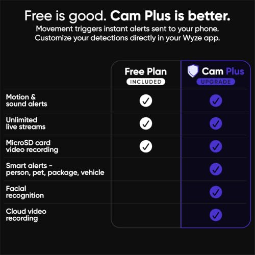 WYZE Window Camera, WiFi Indoor Security Cam, Anti-Glare Color Night Vision