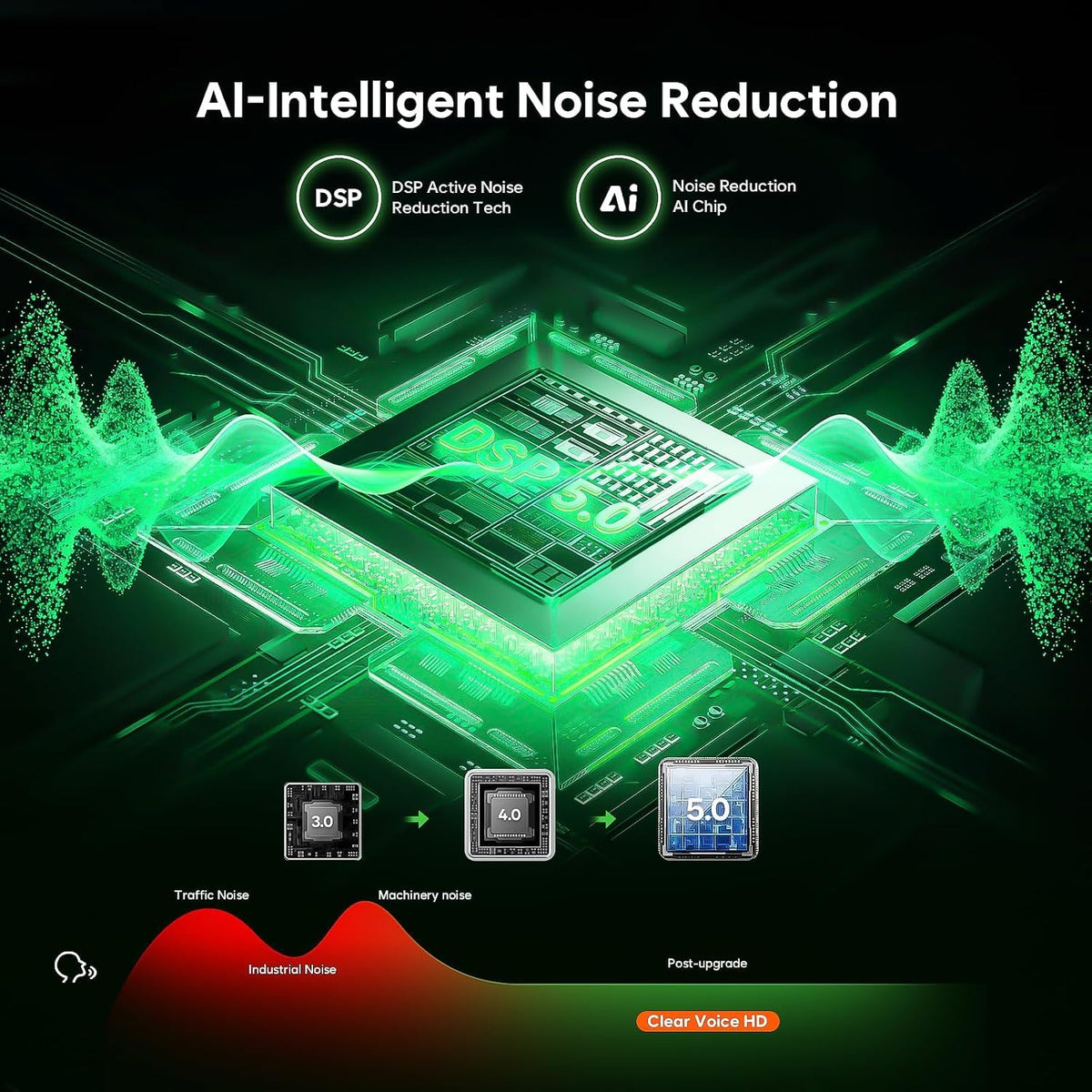 136GB (18800 Hour) Double-Sided Magnetic Voice Activated Recorder, Audio Recorder AI Smart Noise Reduction, MP3 & USB-C Digital Voice Recorder, 100H Continuous Recording Device for Meetings/Interviews