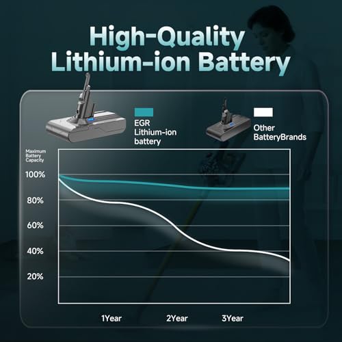 EGR 9000mAh Upgraded Battery Replacement Compatible with Dyson V8 Series | 21.6V Li-ion Battery for V8 Animal/Absolute/Motorhead/Fluffy/SV10 Carbon Fiber Vacuum Cleaners with 2 Filters