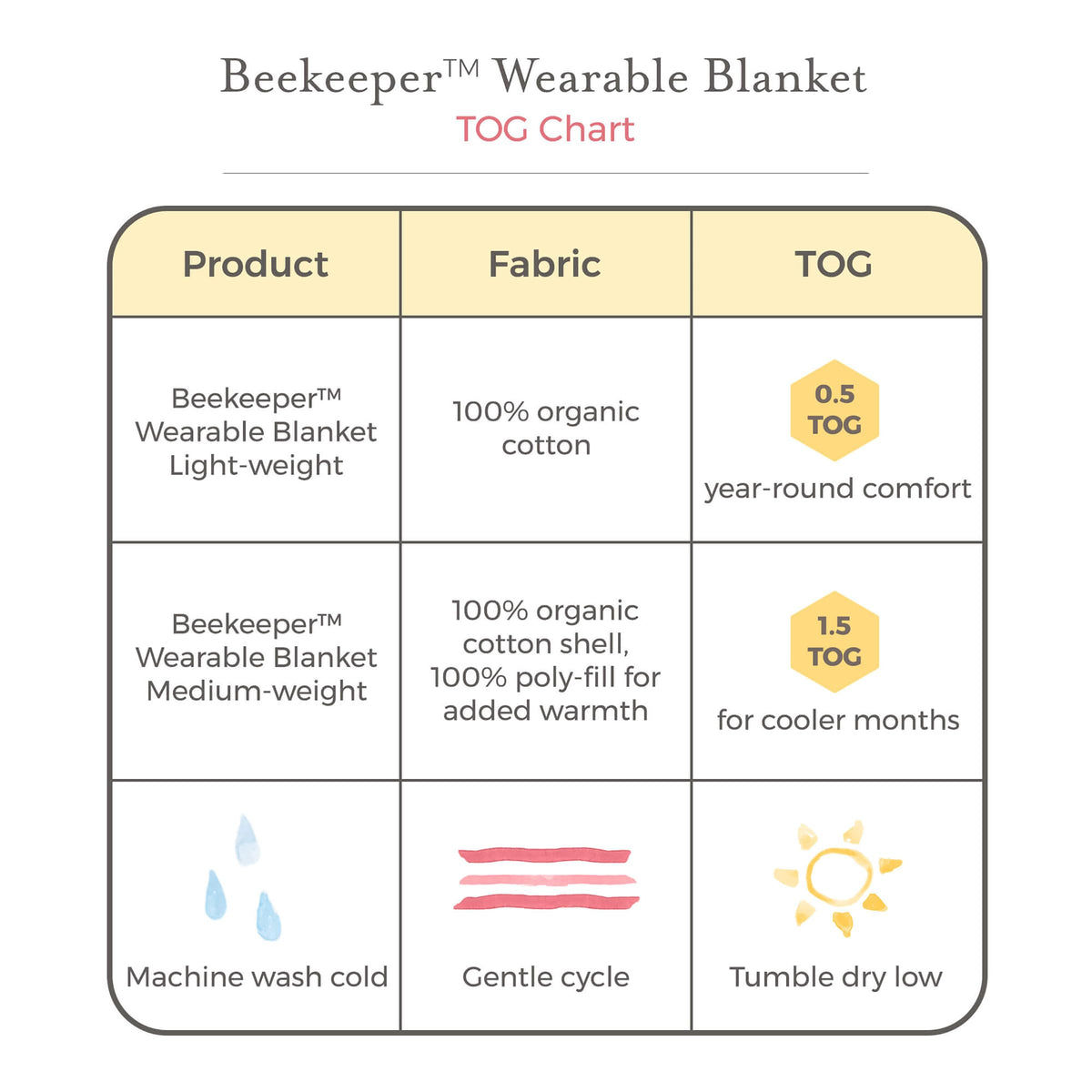 Burt's Bees Baby Organic Beekeeper Infant Wearable Blanket, Unisex Swaddle | Cozy 2-way zip sleep sack is available in lightweight 0.5 TOG or medium weight 1.5 TOG options for a great night's sleep