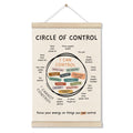 Mental Health Posters Hanger Frame, Circle Of Control Poster 16x12 Inch, Inspirational Wall Art for Homeschool Counseling Office Classroom, Therapy Office Decor, Calm Down Corner Wall Art Decor