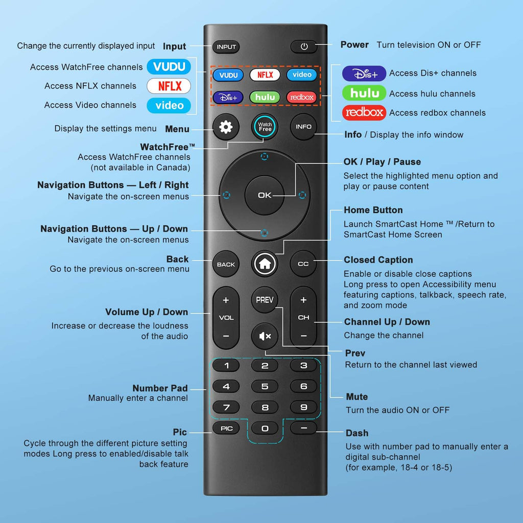 for VIZIO Smart TV Remote Replacement,Universal Control XRT140 for VIZIO TV | Universal remote for all VIZIO TVs. Works with XRT140/136/135/510/500. SmartCast home, no setup, AAA. Durable ABS, safe.