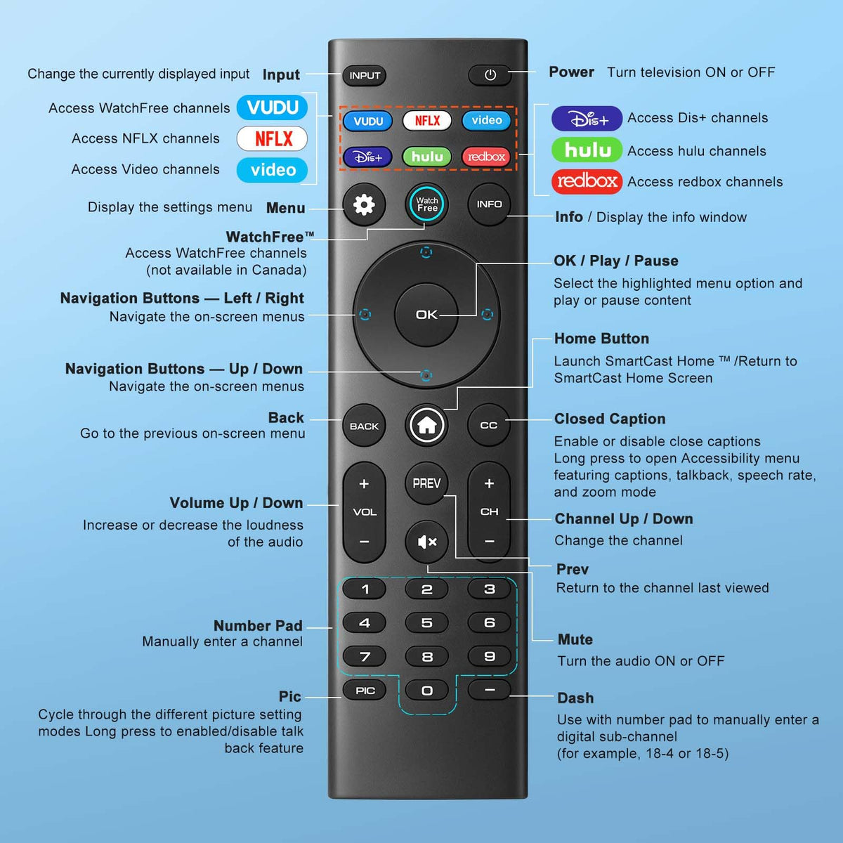 for VIZIO Smart TV Remote Replacement,Universal Control XRT140 for VIZIO TV | Universal remote for all VIZIO TVs. Works with XRT140/136/135/510/500. SmartCast home, no setup, AAA. Durable ABS, safe.