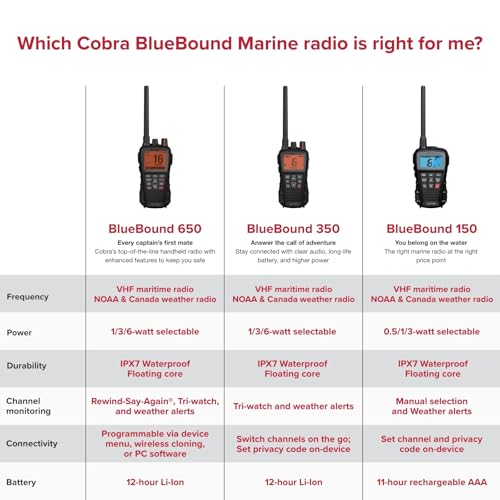 Cobra BlueBound 350 VHF Handheld Marine Radio, Black – 6-Watt, Floats | Long Range, NOAA Weather Alerts, International Functionality, IPX7 Waterproof, USB-C, Submersible, LCD Screen, Belt Clip