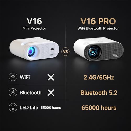 Mini Projector, VISSPL Full HD 1080P Video Projector, Portable Outdoor Projector with Tripod, Kids Gift, Home Theater Movie Phone Projector Compatible with Android/iOS/Windows