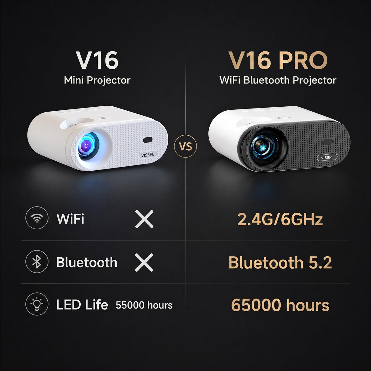 Mini Projector, VISSPL Full HD 1080P Video Projector, Portable Outdoor Projector with Tripod, Kids Gift, Home Theater Movie Phone Projector Compatible with Android/iOS/Windows