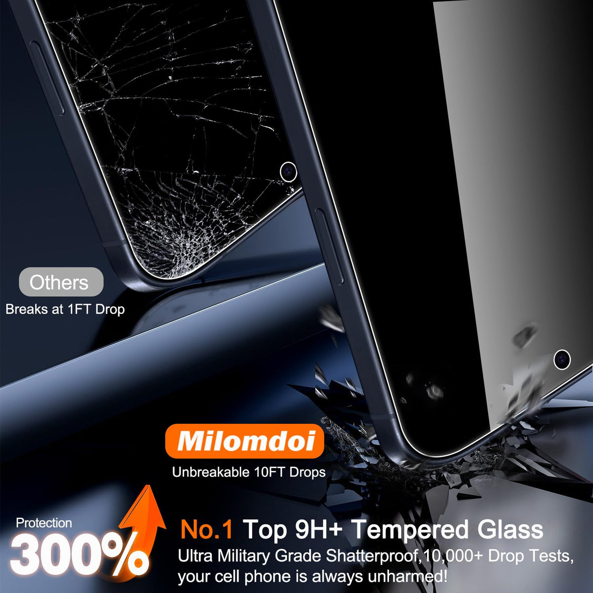 Milomdoi Privacy Screen Protector for iPhone 17 Pro Max, Tempered Glass