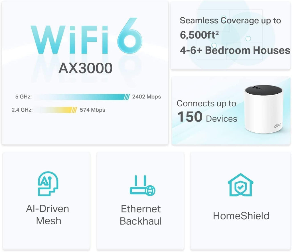 TP-Link Deco X55 AX3000 WiFi 6 Mesh System, Deco X55(3-Pack) | Covers up to 6500 Sq.Ft. , Replaces Wireless Router and Extender, 3 Gigabit ports per unit, supports Ethernet Backhaul
