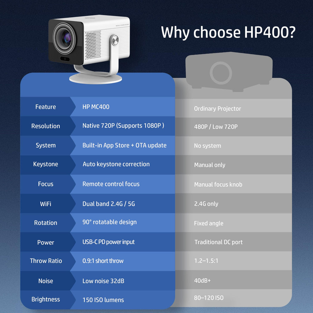 HP Projector Built-in Apps, USB-C Power Bank Compatible for Outdoor MC400 | Portable Mini Projector with WiFi 6 and Bluetooth 5.4, 1080P/4K Supported, Auto Keystone & 90° Rotatable, Smart Android TV OS