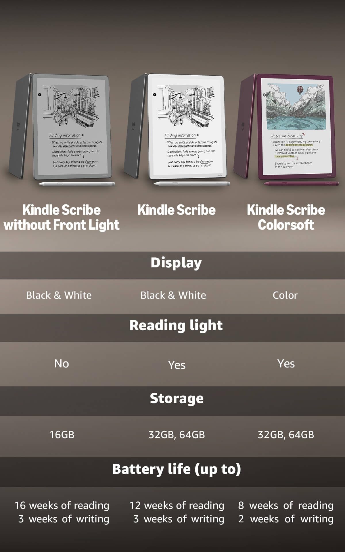 Amazon Kindle Scribe Colorsoft 64GB (newest model) — 11” paper-like color display — Write in notebooks, docs, and books. Read in any light. Pen included - Graphite