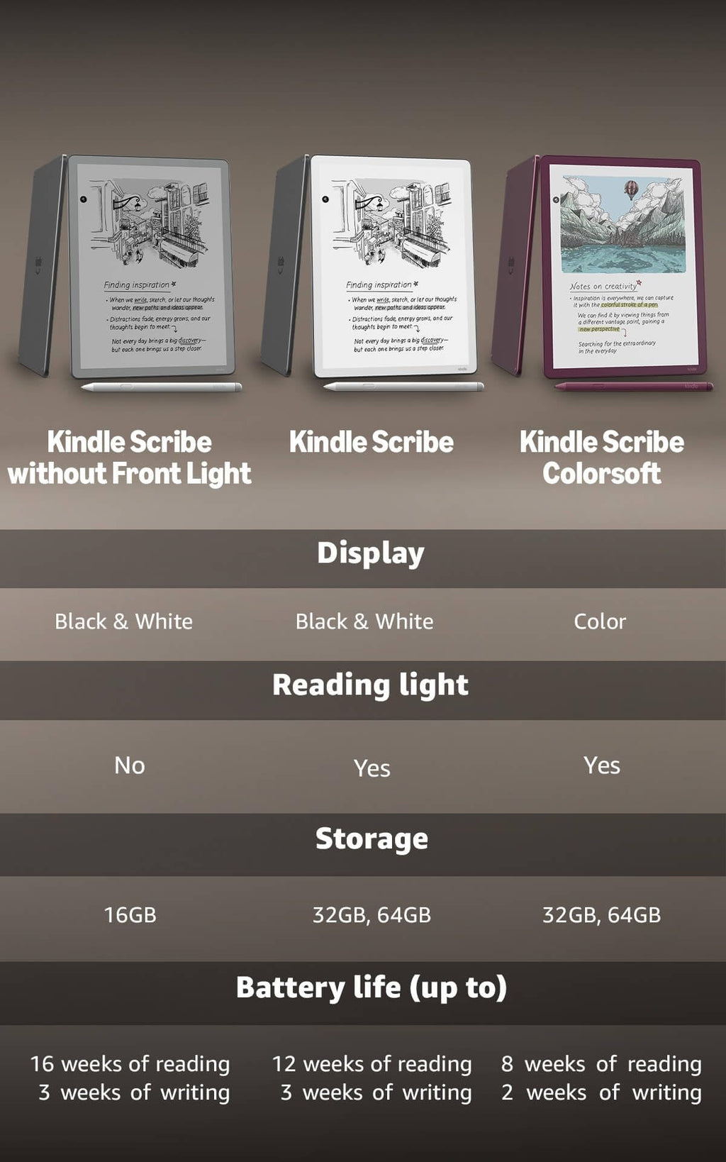 Amazon Kindle Scribe 32GB (newest model) — 11” display with front light, paper-like feel, and no distractions — Write in notebooks, docs, and books. Pen included - Graphite