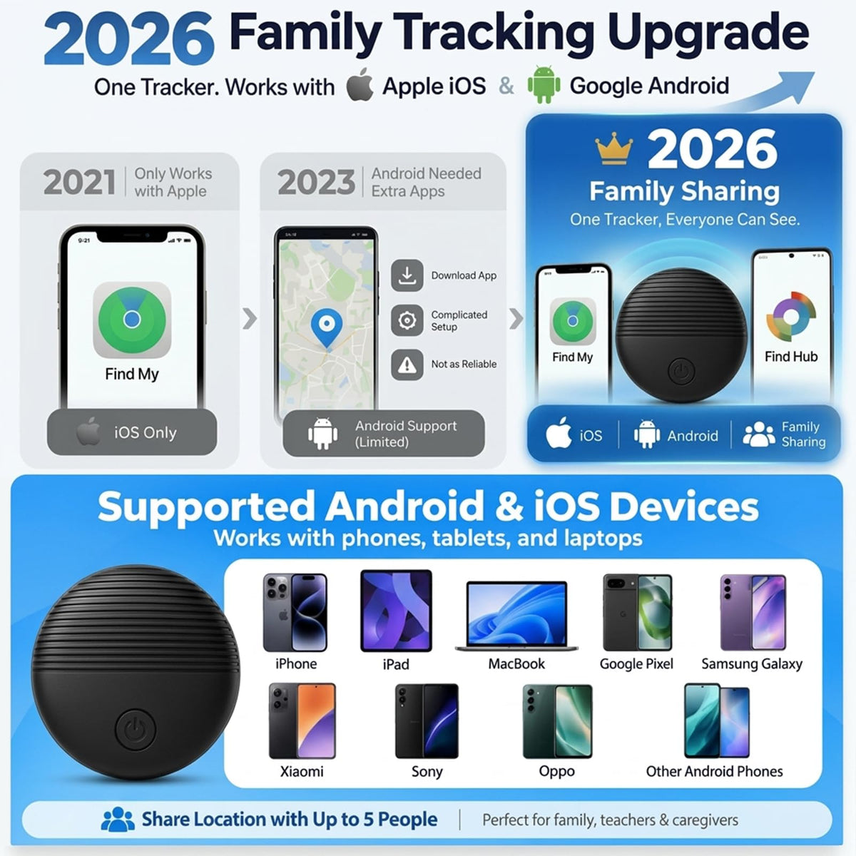 GPS Tracker for Kids with Real-Time Location Tracking & Family Sharing, Apple & Android Compatible, No Monthly Fees & No SIM Card, Wristband & Keychain Included, IP68 Waterproof, Black