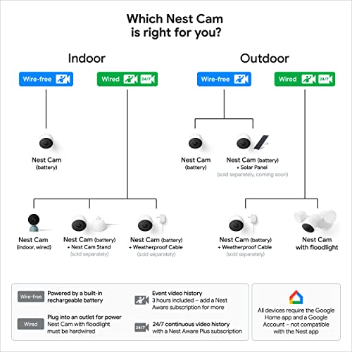 Google Nest Cam Outdoor or Indoor, Battery - Wireless Security Camera | Home security camera, built-in intelligent alerts, 1080p HDR video, works with Google Home and Alexa