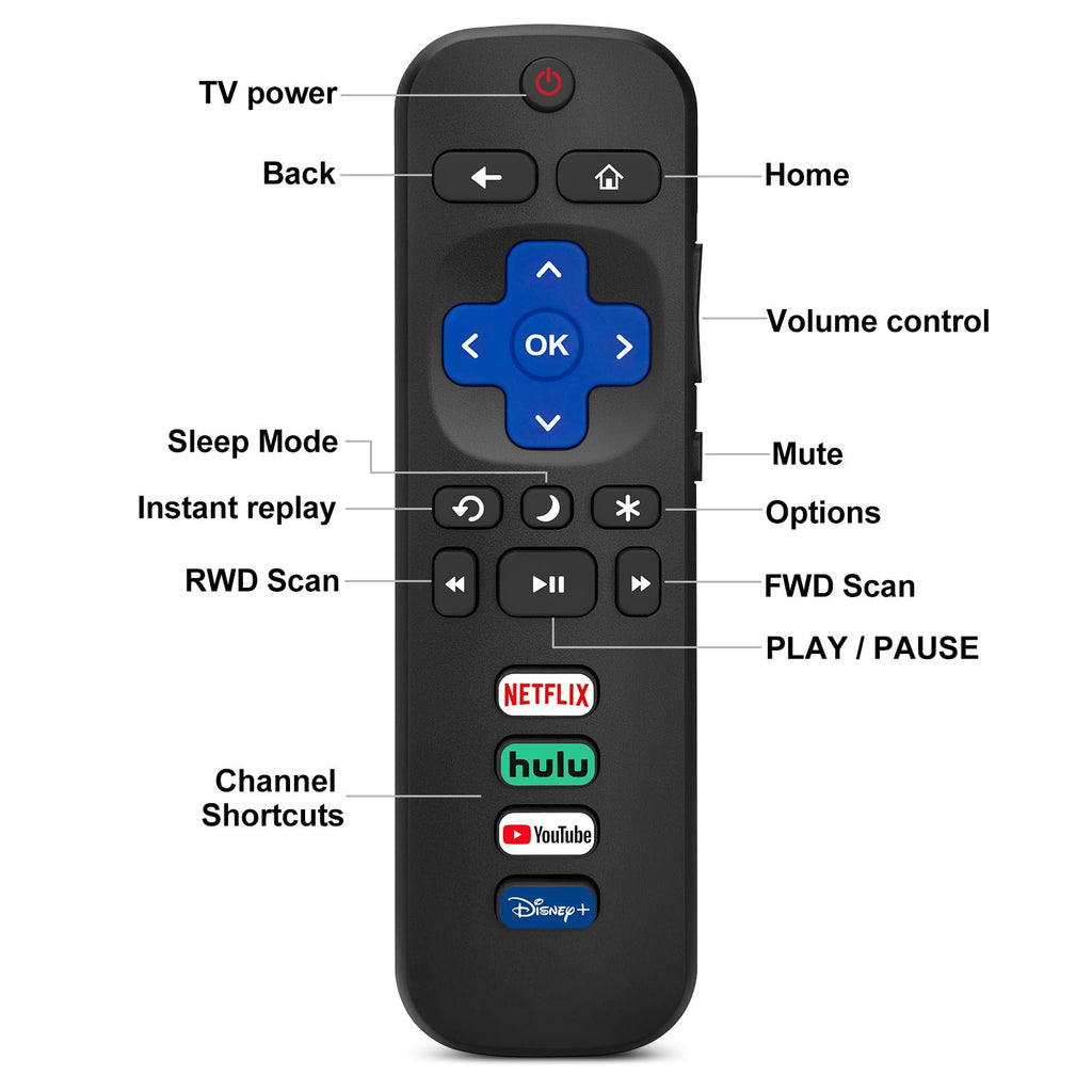 (2 Pack) Replacement Remote Control for Roku TV, for TCL Roku/Onn Roku TVs | for Hisense Roku/Sharp Roku/Element Roku/Westinghouse Roku/Philips Roku Smart TV (Not for Stick & Box) Ready Out of the Box