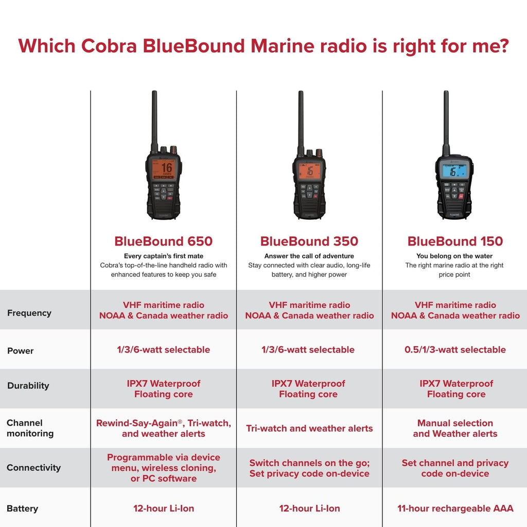 Cobra BlueBound 350 VHF Handheld Marine Radio, Black – 6-Watt, Floats | Long Range, NOAA Weather Alerts, International Functionality, IPX7 Waterproof, USB-C, Submersible, LCD Screen, Belt Clip