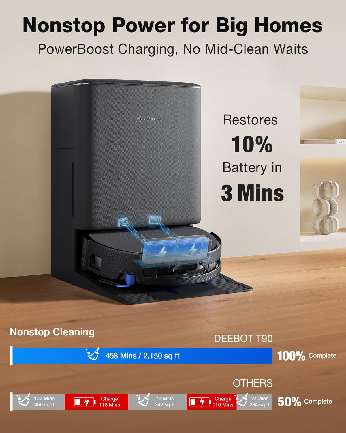 ECOVACS DEEBOT T90 PRO Omni Robot Vacuum and Mop, 30000Pa Blast Suction | TruEdge Instant Self-Cleaning OZMO Roller, PowerBoost Charging, Triple Lift Carpet Care, ZeroTangle for Pet Family,YIKO Agent