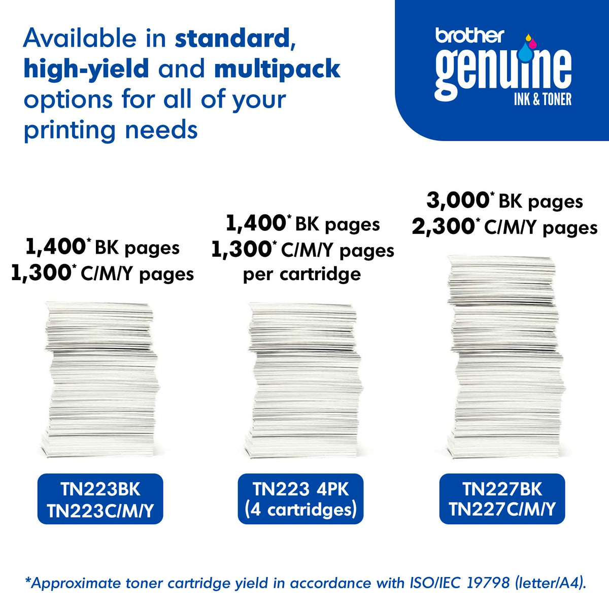 Brother Genuine TN223 4PK, Standard-Yield Toner Cartridge, Four Pack | Includes black, cyan, magenta, yellow cartridges for HL-L3210CW, MFC-L3710CW, MFC-L3770CDW printers