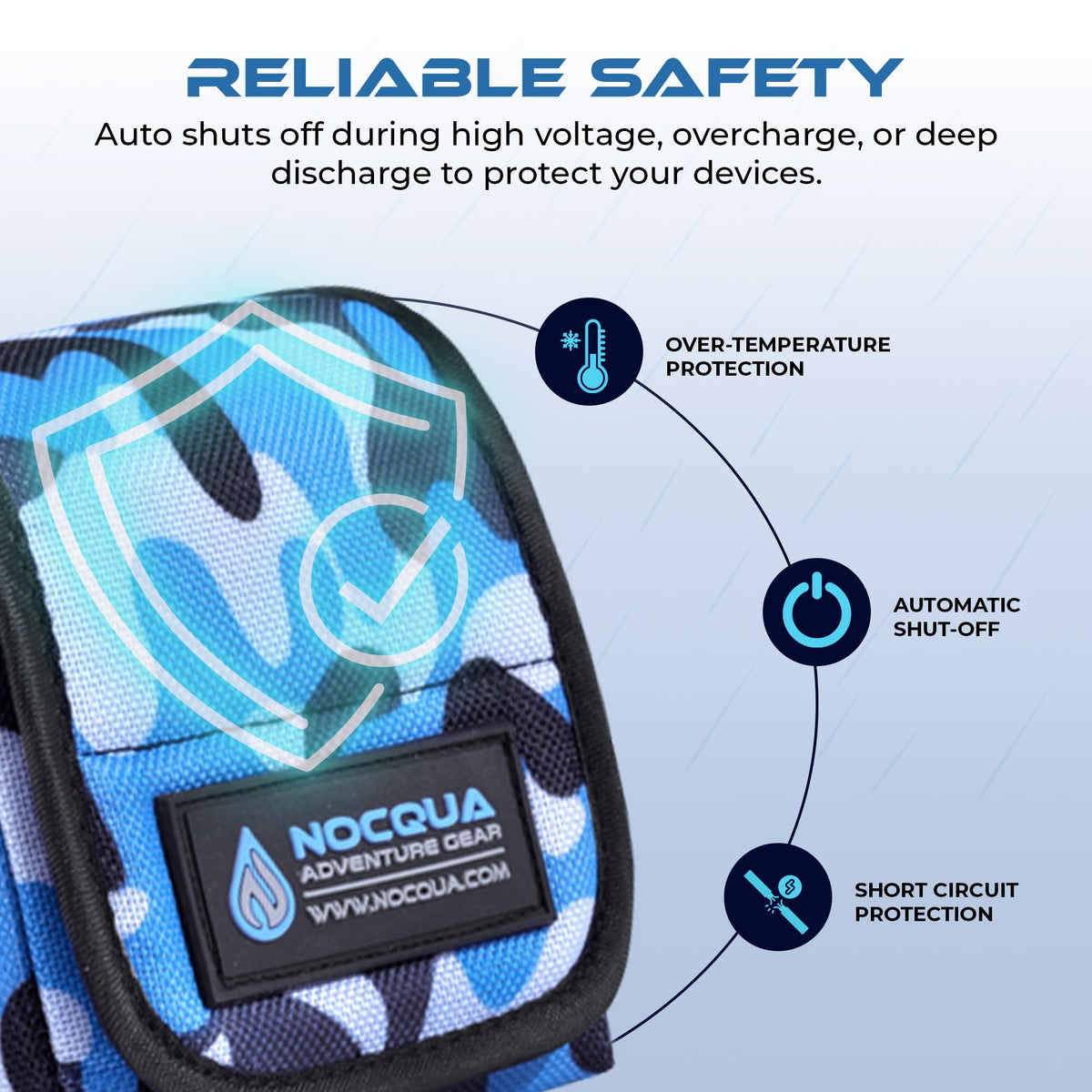 Nocqua Pro Power Kit - 12 Volt Lithium Battery with Charger - 10Ah | Battery Kit for GPS, Fish Finders & Depth Finders, Compact & Portable Kayak Battery Power for Marine Adventure & Kayaks