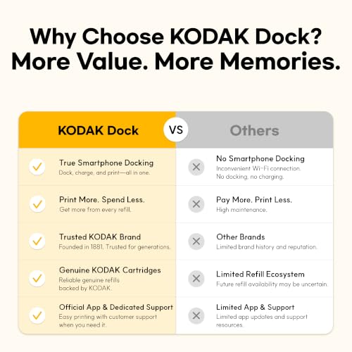 KODAK Dock Plus 4x6 Photo Printer, Smartphone Docking, 4PASS, 50 Sheets | Bluetooth, iPhone & Android Smartphone Compatible, Charge While Printing, Water, Fingerprint and Fade Resistant