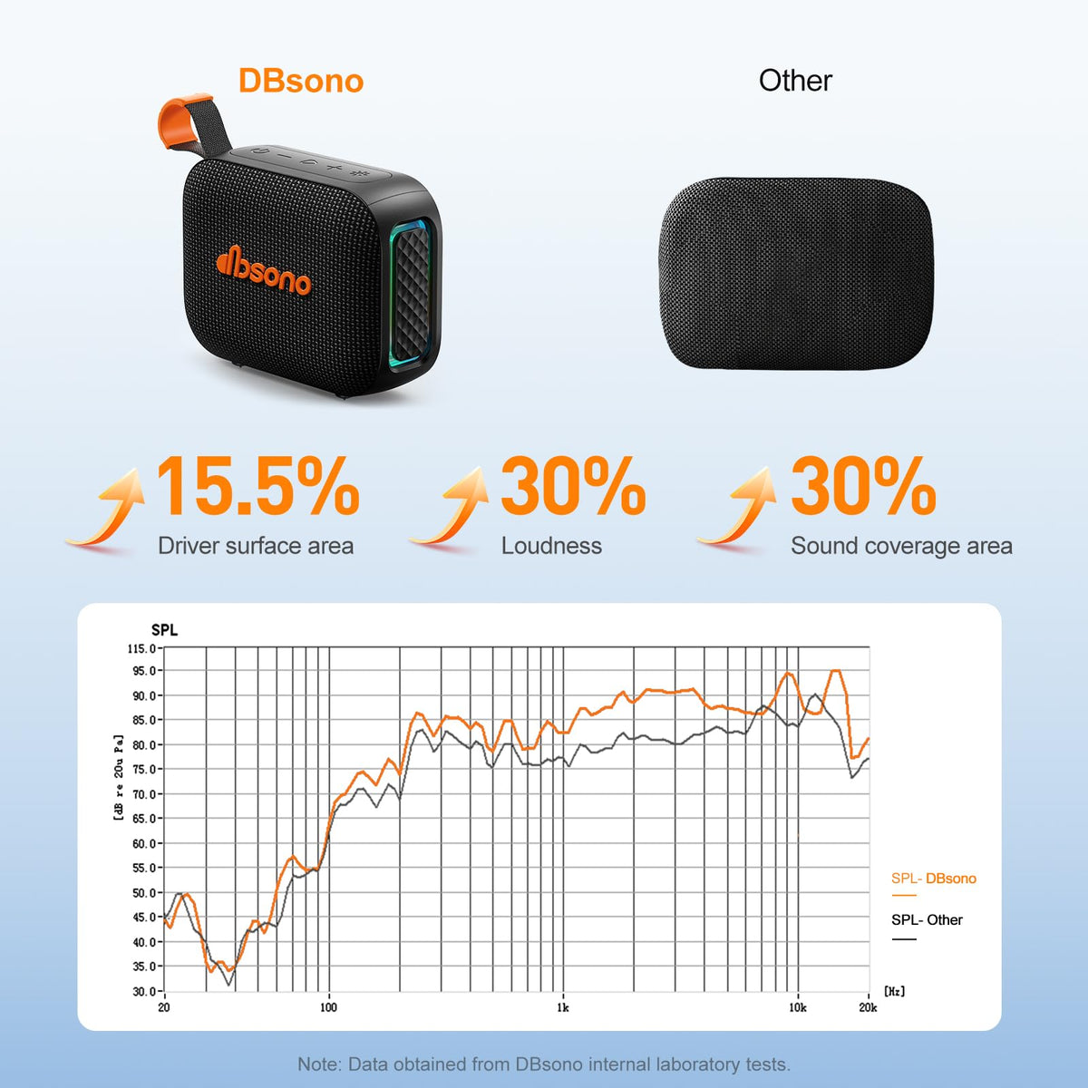 Portable Bluetooth Speaker Line-in Support: IPX5 Waterproof, Black | Up to 24H Playtime, HD Sound, TWS Pairing, LED Light, Outdoor Speaker for Beach, Pool, Travel, School Supplies for Adult Teen