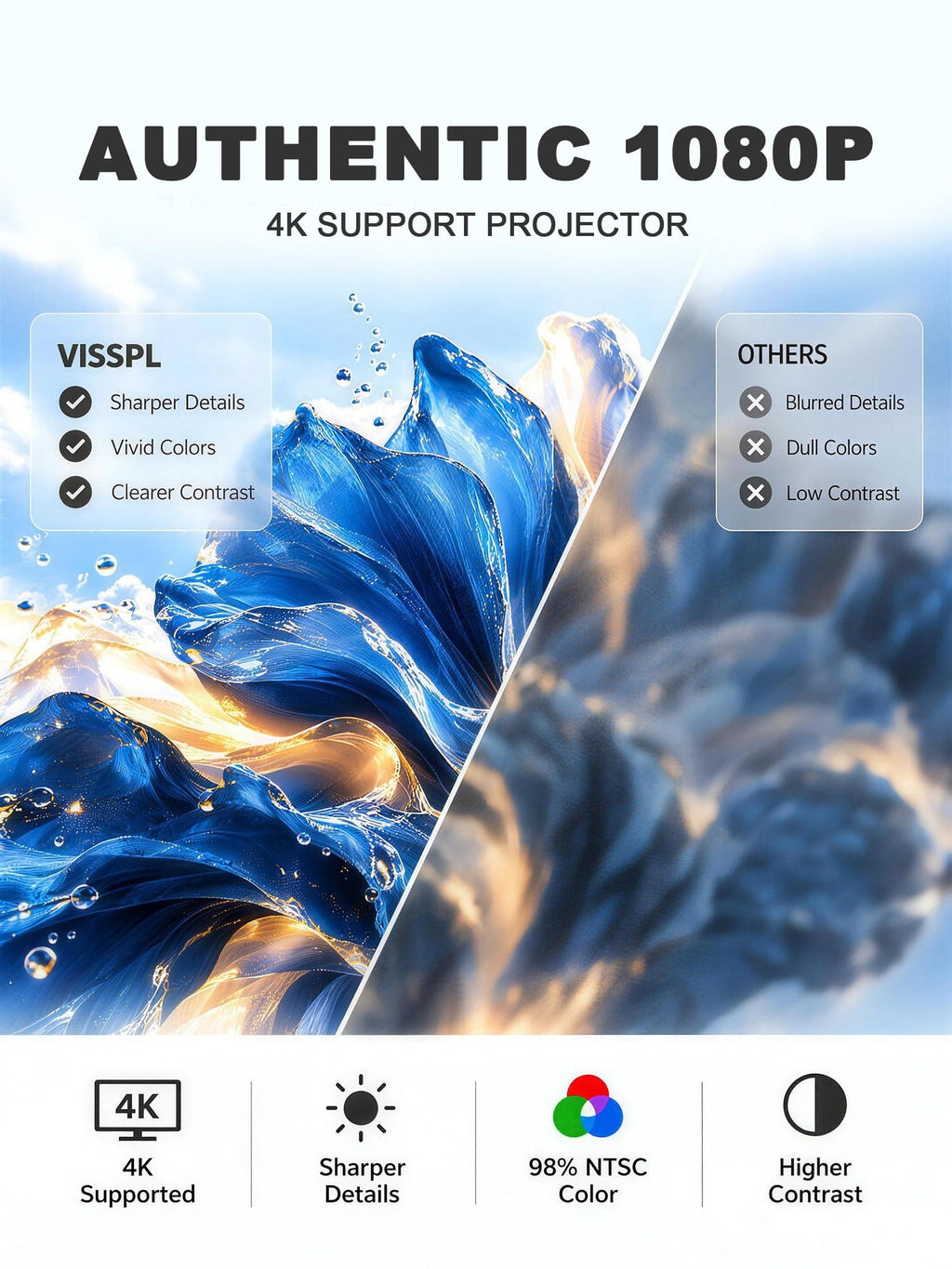 4000ANSI 4K Smart Projector with WiFi and Bluetooth, Auto Focus | Now with Netflix ,Auto Keystone, 360° Rotatable Stand, Ultra Low Noise, Outdoor Home Theater, HDMI, USB