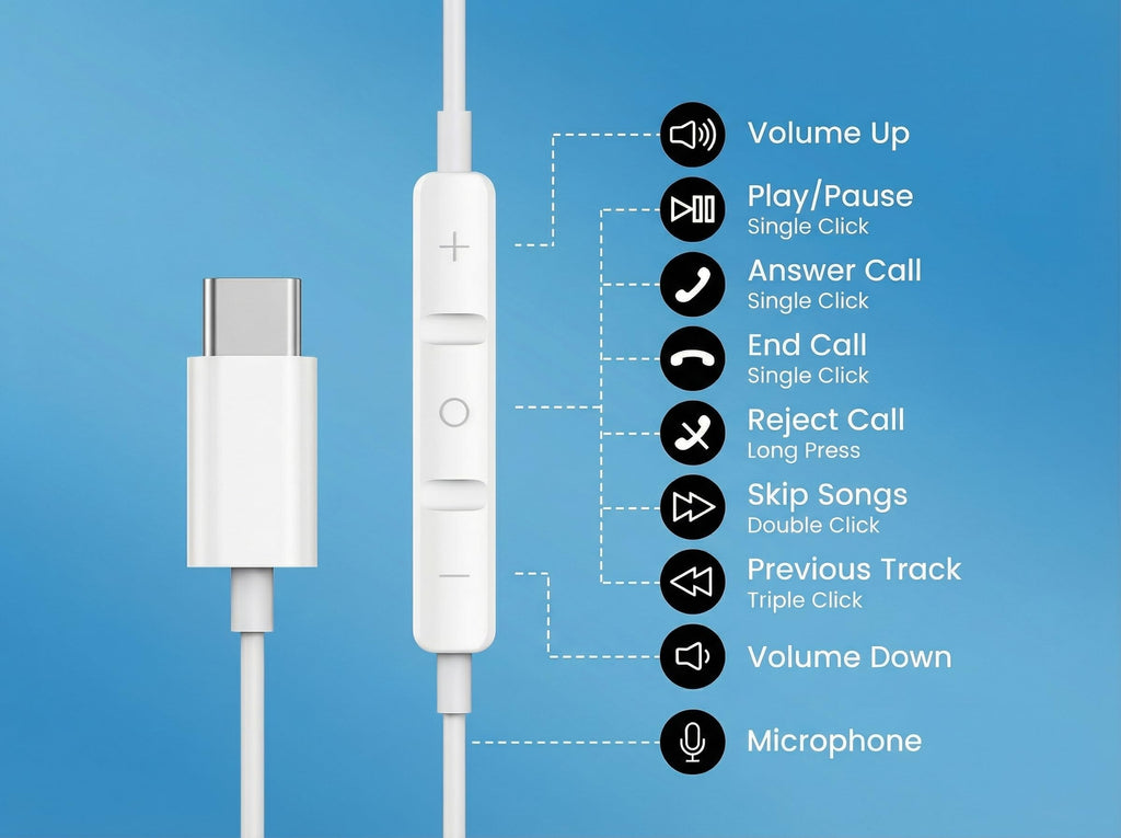 2 Packs USB C Headphones for iPhone 18/17/16/15 Pro Max Plus Type C Earphones with Microphone & Remote Noise Cancelling for iPhone 18 17 16 15 Pro Max Plus,iPad,Galaxy S26/S25/S24/Ultra Note 10/20