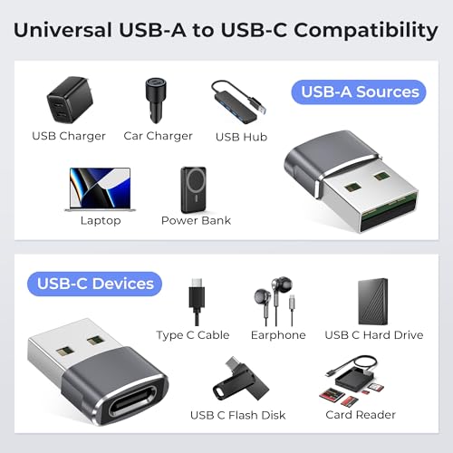 Basesailor USB to USB C Adapter,USBC Female to USB A Male Charger Adapter
