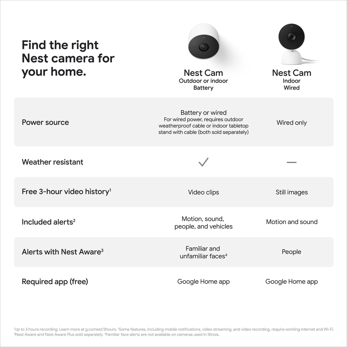 Google Nest Cam Outdoor or Indoor, Battery - Wireless Security Camera | Home security camera, built-in intelligent alerts, 1080p HDR video, works with Google Home and Alexa