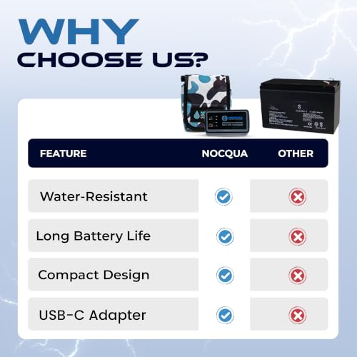 Nocqua Pro Power Kit - 12 Volt Lithium Battery with Charger - 10Ah | Battery Kit for GPS, Fish Finders & Depth Finders, Compact & Portable Kayak Battery Power for Marine Adventure & Kayaks