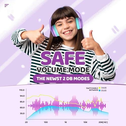 JoySpark Kids Bluetooth Headphones Over-Ear, 60Hrs, Built-in Mic-Purple | 85/94dB Volume Limited, Bluetooth 5.3, Stereo Sound, Lightweight Kids Wireless Headphones for Kids Toddler Travel School