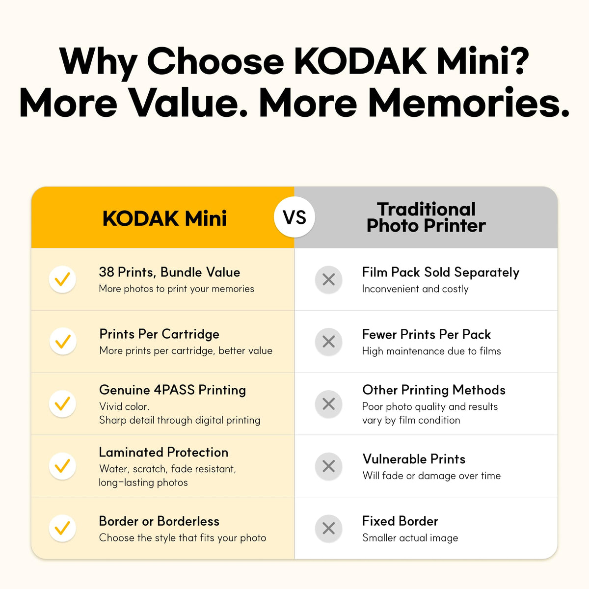 KODAK Mini 2 Retro 2x3 Portable Photo Printer, 4PASS, 38 Sheets, White | Bluetooth, iPhone & Android Smartphone Compatible, Smudge-Proof, Water-Resistant, Fade-Resistant